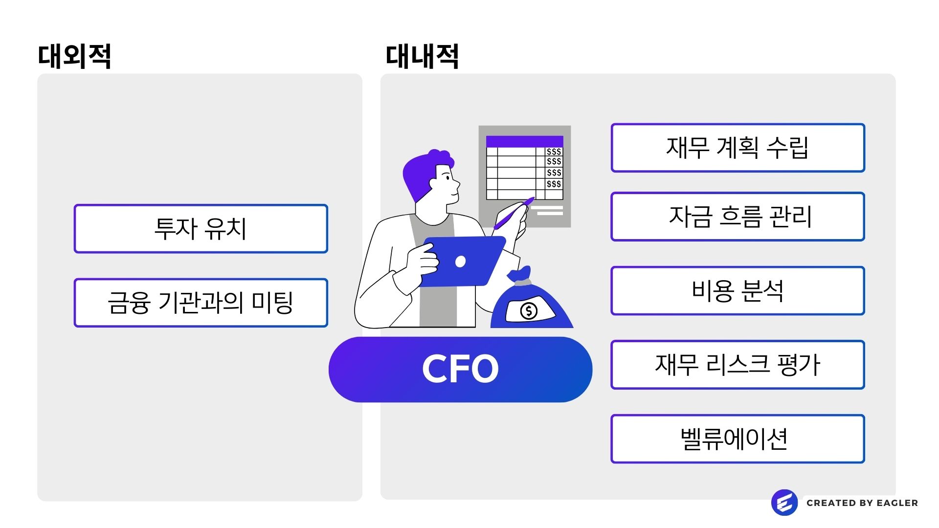 CFO 의 주요 역할과 책임은 재무 계획 수립 및 투자 결정, 예산 수립 및 자금 흐름 관리, 비용 분석 및 재무 성과 리뷰, 투자자 및 금융 기관과의 미팅 입니다.
재무 리스크 평가
벨류에이션