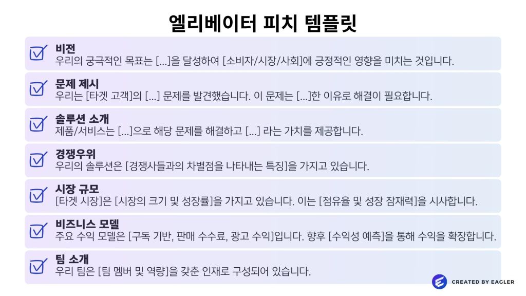 엘리베이터 피치 템플릿: 비전, 문제 제시, 솔루션 소개, 경쟁우위, 시장 규모, 비즈니스 모델, 팀 소개 항목으로 구성된 체크리스트.