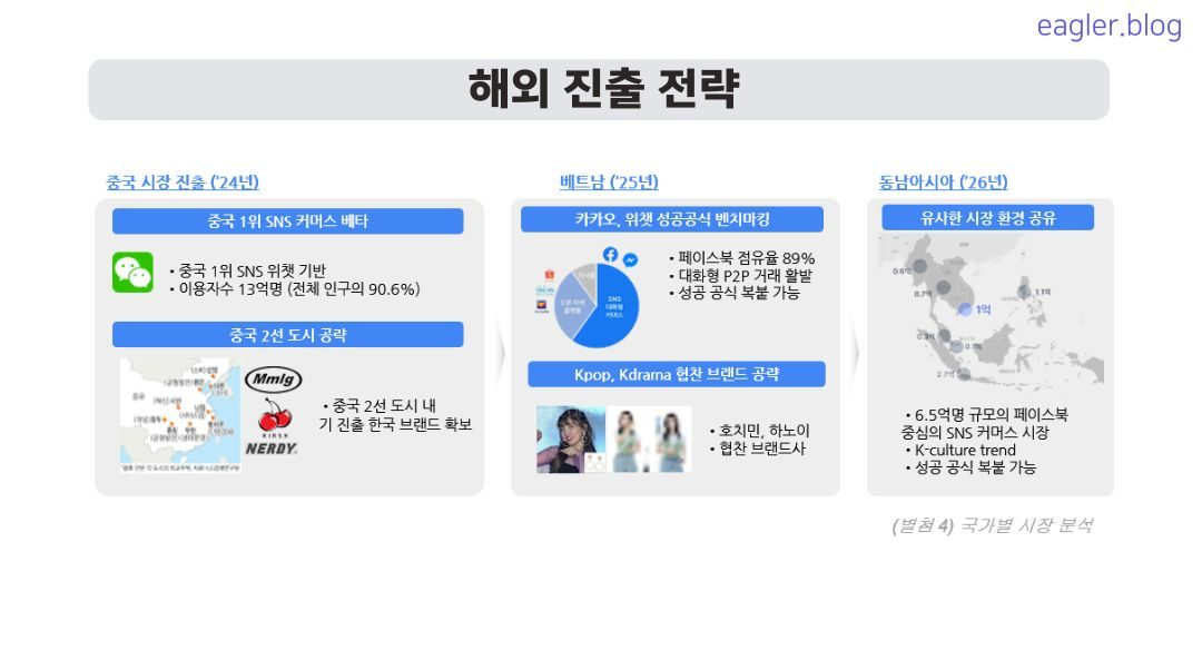 해외 진출 전략