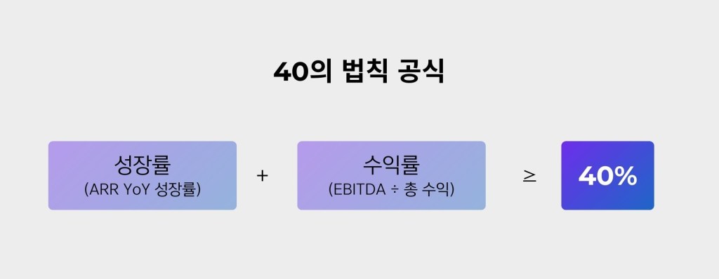 40의 법칙 공식