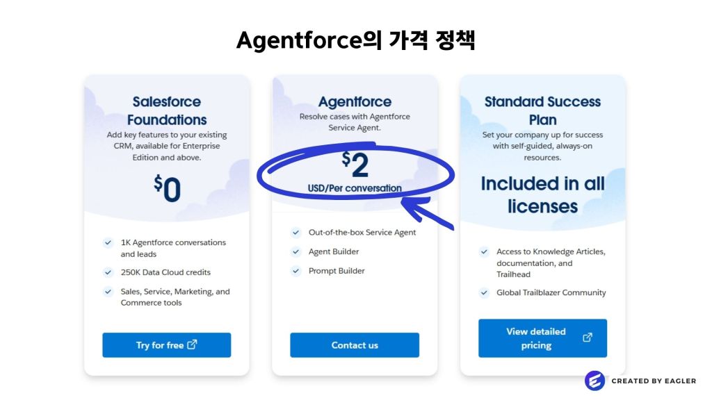 Agentforce의 가격 정책